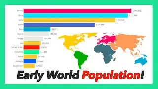 Ancient World Population from 10000 BC to 1900