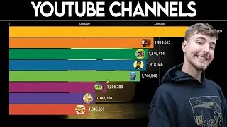 Most YouTube Subscribers (2010-2021) Largest YouTube Channels