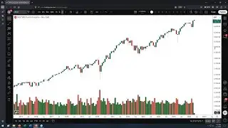 S&P – Monthly Analysis