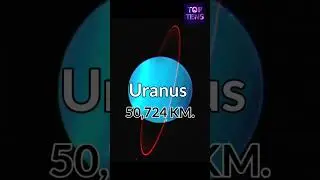 Top 10 largest planet in universe || Top Tens