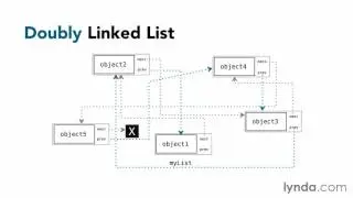 Data Structure (Using singly and doubly linked lists)