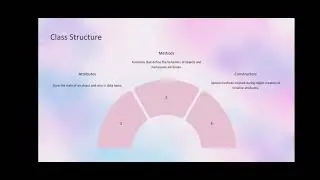 Concept of Java Class