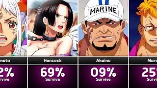 What is your Chance to Survive Against One Piece Characters