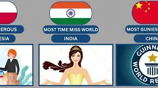 Records by countries in the world|World Record|part 1
