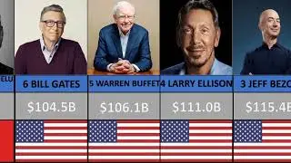 Top 50 Richest peoples in the World 2023