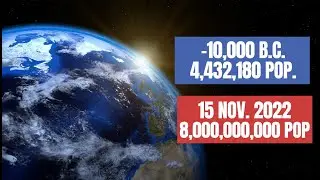 12225 years of History in 2 Minutes