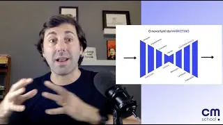 Por que as comunidades são o futuro do marketing? Aula sobre estratégia e futuro dos negócios.