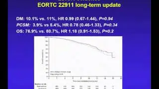Salvage radiotherapy Dr  J Efstathiou