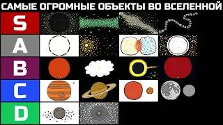 The BIGGEST objects in the Universe