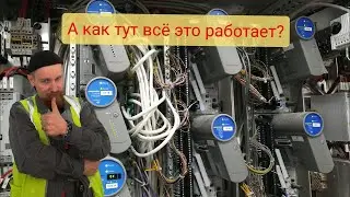 ⚡ Устройство и работа шкафа АСУ ТП , аппаратура Honeywell