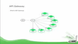 Application - API Gateway عربى