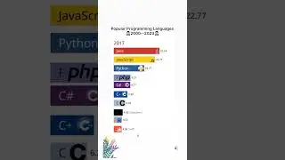 Popular Programming Language since 2000 23