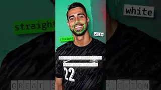 How Attractive is Diogo Costa?