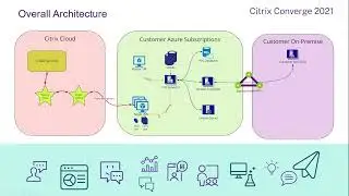 CVAD Provision and Manage desktops at scale in Azure