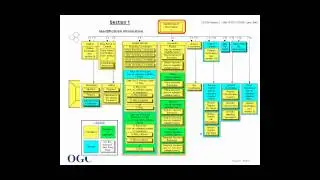 Advances in Metadata Usage with the Open Geospatial Consortium