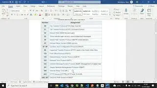 Salesforce Integration in Telugu Day 4  by       Swamy