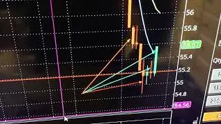 Exit TQQQ shares