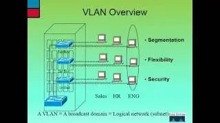 Extending Switched Netwroks with Virtual LANs