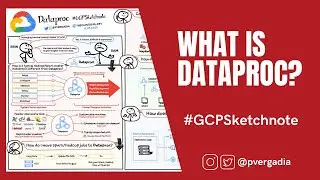 What is Google Cloud Dataproc? 