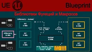 БИБЛИОТЕКИ ФУНКЦИЙ И МАКРОСОВ/LIBRARIES OF FUNCTIONS AND MACROS (UE TUTORIAL)