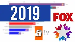 En Çok Reyting Alan Kanallar (2019)