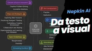 Napkin AI: trasforma testi in icone, grafici, disegni