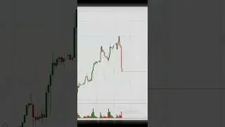 Уровень фибоначчи. Паттерн Price Action. Золото