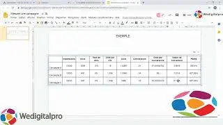 Tutorial explication en détail des indicateurs de performance Google Ads