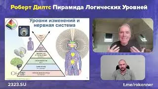 Robert Dilts. Pyramid of Logical Levels of Change. Online training - November 2024 www.2323.su