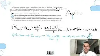 На рисунке приведён график зависимости силы тока от времени в колебательном контуре - №24849