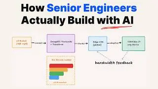 How Senior Engineers Actually Build with AI in 2026 | Build a Full Stack Media Architecture