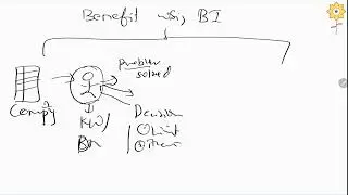 Basic introduction of Business intelligence | L1 | Prof. Nisha Yadav | PCACS