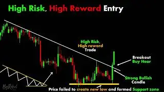 High Risk, High Reward Entry  #chartpatterns ｜ Stock #market ｜ Price Action I Forex ｜ Crypto #000