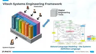 Bridging Systems Engineering and Multi-fidelity Analytical Models