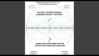 ТОП тренд для создания религий из периодической системы РУСов от Рыбникова
