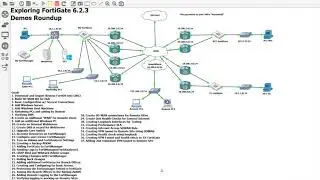 19. Adding a redundant VPN link and having FortiGate SD-WAN pick best path using Performance SLAs.