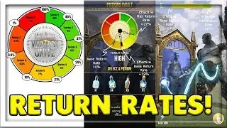 WHAT ARE THE ODDS OF RETURNING FOUNDABLES THREAT CLOCK EXPLAINED -HARRY POTTER: WIZARDS UNITE