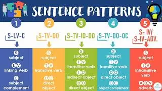SENTENCE PATTERNS | Grammar | ELC