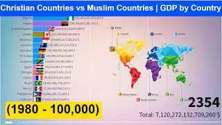 Christian Countries vs Muslim(Islamic) Countries | GDP Nominal by Country  (1980 - 100,000)
