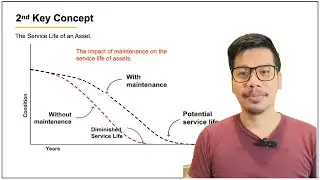 Facilities Maintenance Management - Key Concept of Maintenance 01