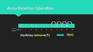 Array Deletion Operation in Python