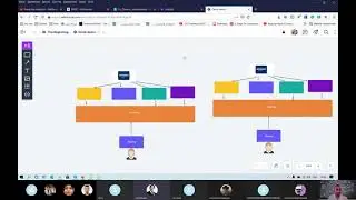 Whimsical Tools سند سازی documention - ابزار
