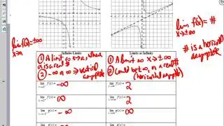 Limits and Infinity AP Calculus