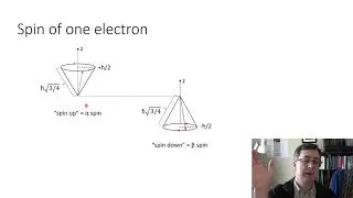 Introduction to Electron Spin Part 1