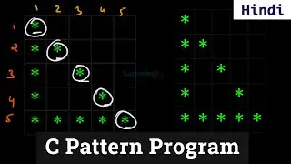 C Pattern Programs | Printing Stars in Hollow Right Triangle Shape | Tutorial in Hindi