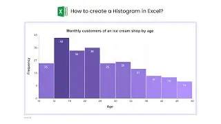 How to create a Histogram in Excel? | Data Distribution | Frequency Distribution | Histogram Example