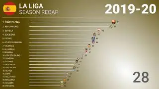 ⚽️ 2019-20 🇪🇸 La Liga - Title Racing | Football History