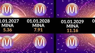 Mina Token Price Prediction 2022 - 2050 Target Price 