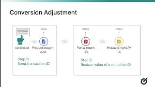 How to Do Conversion Value Adjustments in Google Ads