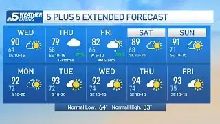 NBC 5 Forecast: Storms and heavy rain possible Thursday